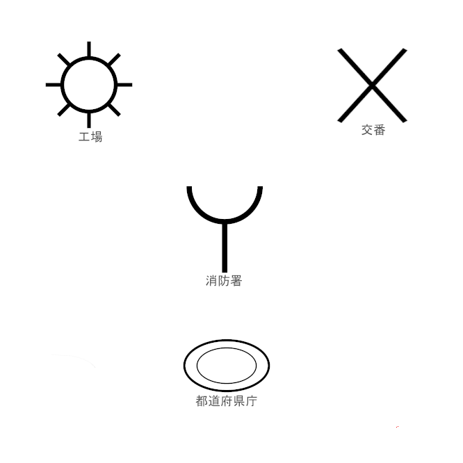 【地図記号】地図に地表の事象を表示する場合使われる記号をいう。1/25,000の地形図の記号は日本の地図の基本となっており、大縮尺図の地図記号の基本は「国土交通省公共測量作業規程｣に定められている。