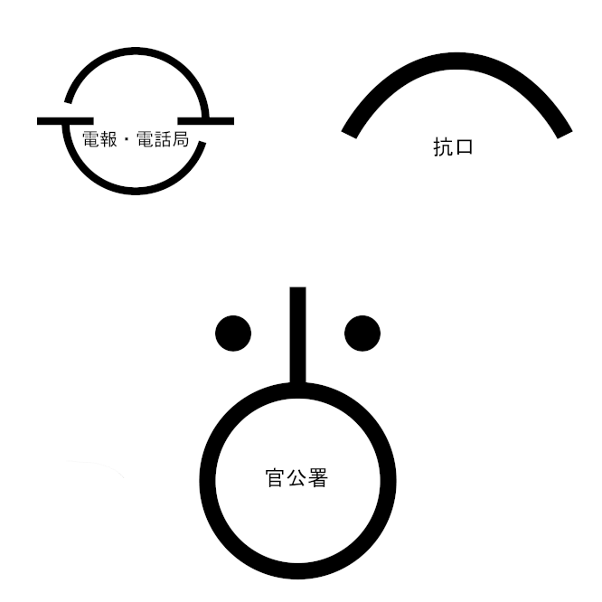 【地図記号】地図に地表の事象を表示する場合使われる記号をいう。1/25,000の地形図の記号は日本の地図の基本となっており、大縮尺図の地図記号の基本は「国土交通省公共測量作業規程｣に定められている。