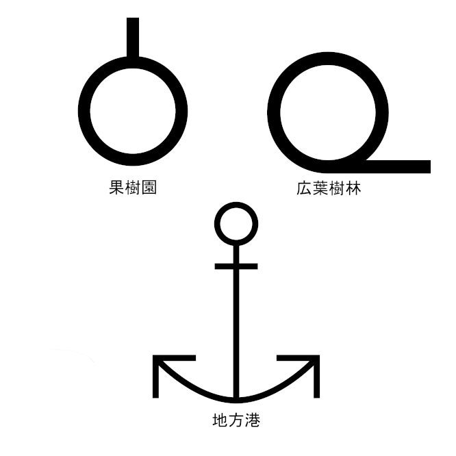 【地図記号】地図に地表の事象を表示する場合使われる記号をいう。1/25,000の地形図の記号は日本の地図の基本となっており、大縮尺図の地図記号の基本は「国土交通省公共測量作業規程｣に定められている。