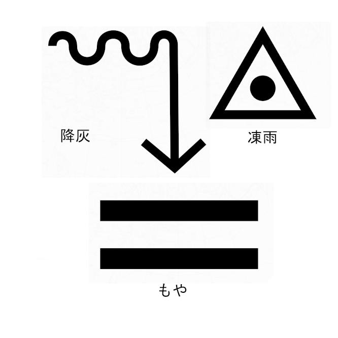 【大気現象記号】天気図に観測結果を記入するための記号。天気図記号。