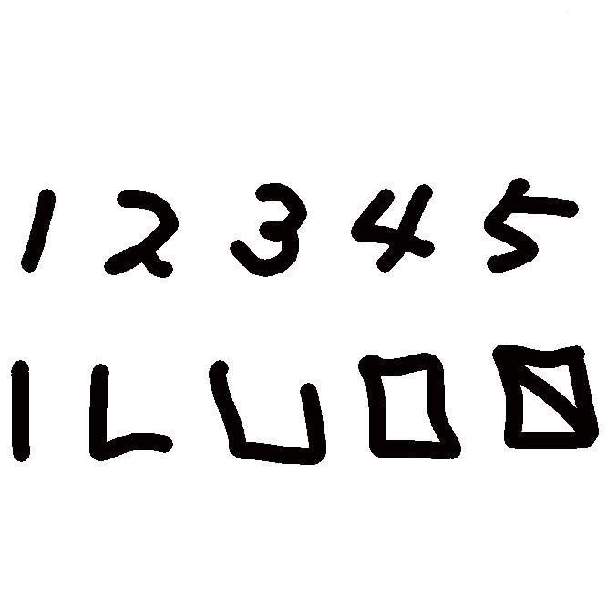 【画線法】線を引いて、数を数える方法。日本では漢字の「正」の字、欧米では縦に4本、それらを斜めに横切る1本の線を引いて、5の数を表す方法が知られる。